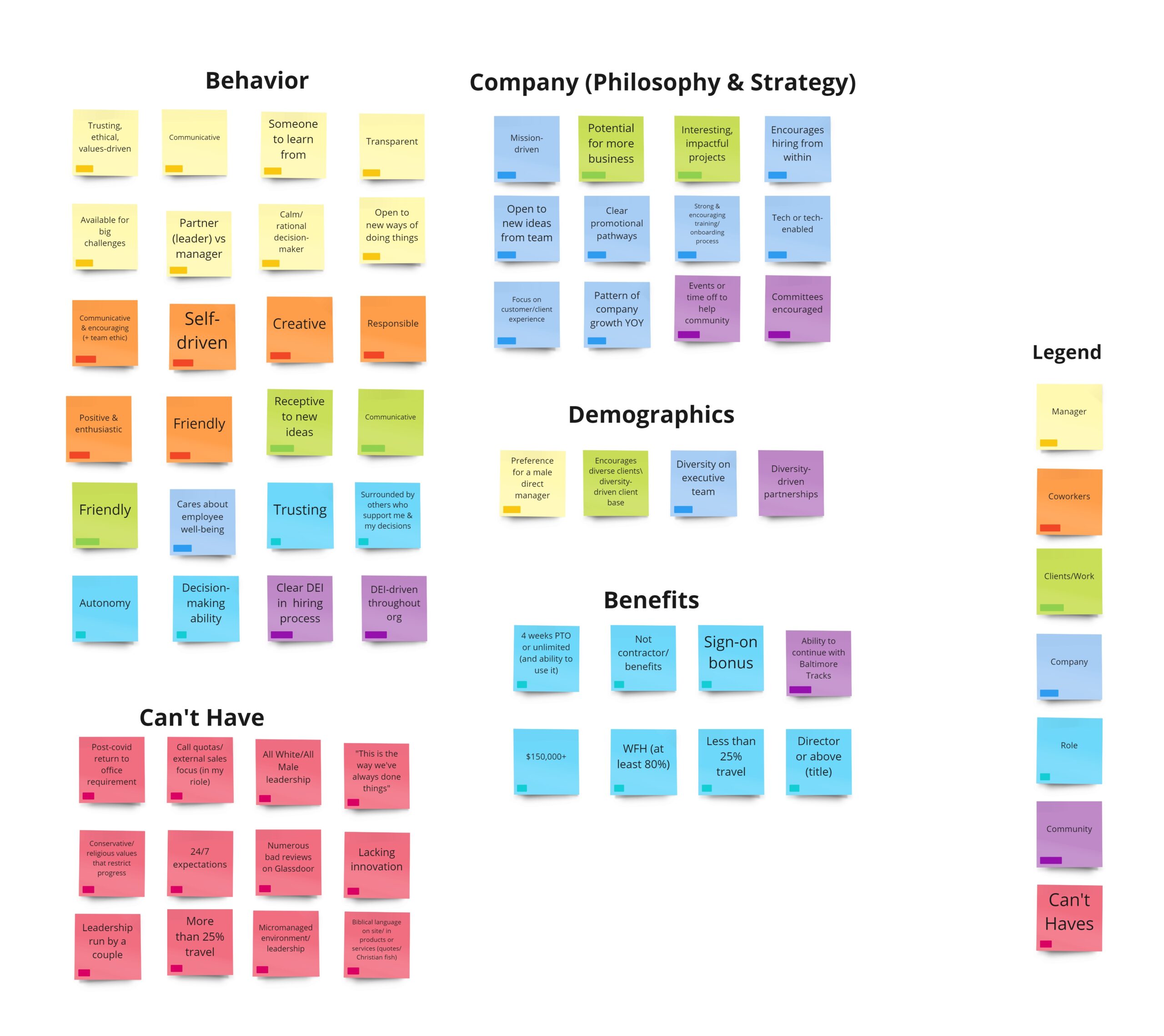 Brainwriting Miro board - vision for new role