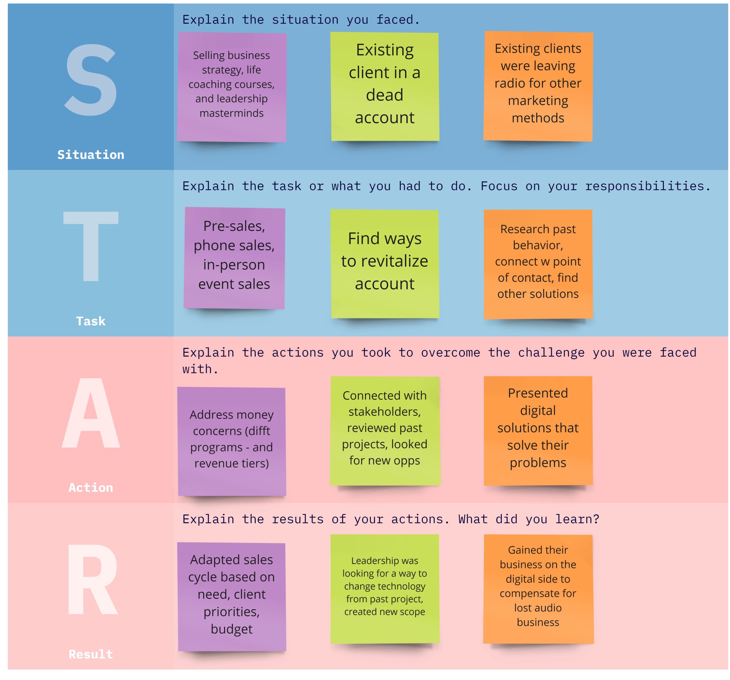 STAR framework Miro board